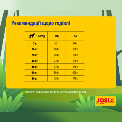 Сухий корм для дорослих собак безглютеновий Josera JosiDog Active 15 кг (домашня птиця) Сухий корм для дорослих собак безглютеновий Josera JosiDog Active 15 кг (домашня птиця)