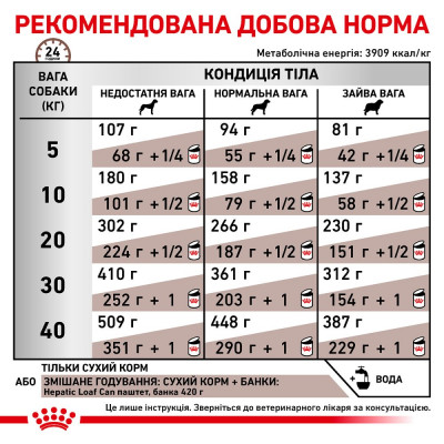 Сухой корм для собак, при заболеваниях печени Royal Canin Hepatic 1,5 кг (домашняя птица) Сухой корм для собак, при заболеваниях печени Royal Canin Hepatic 1,5 кг (домашняя птица)