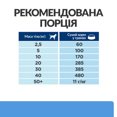 Сухий корм для собак Hill’s Prescription Diet d/d 1,5 кг - качка та рис