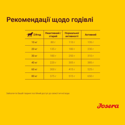 Сухий корм для собак великих порід Josera Large Breed 15 кг (лосось) Сухий корм для собак великих порід Josera Large Breed 15 кг (лосось)