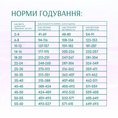 Сухий корм для собак усіх порід Optimeal Beauty Harmony із заспокійливим ефектом 4 кг (морепродукти) Сухий корм для собак усіх порід Optimeal Beauty Harmony із заспокійливим ефектом 4 кг (морепродукти)