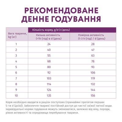 Сухий гіпоалергенний корм для дорослих собак малих порід Optimeal 650 г (ягня і рис)