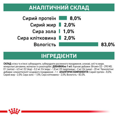Вологий корм для собак із зайвою вагою Royal Canin Satiety Weight Management 410 г (домашня птиця)