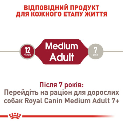 Сухий корм для дорослих собак середніх порід Royal Canin Medium Adult | 15 + 3 кг у подарунок (домашній птах) Сухий корм для дорослих собак середніх порід Royal Canin Medium Adult | 15 + 3 кг у подарунок (домашній птах)