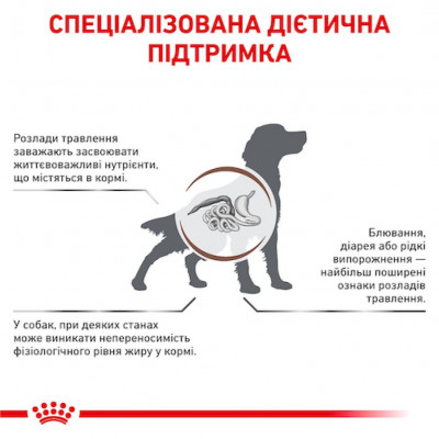 Сухий корм для собак, при захворюваннях шлунково-кишкового тракту Royal Canin Gastro Intestinal Low Fat 1,5 кг (домашня птиця) Сухий корм для собак, при захворюваннях шлунково-кишкового тракту Royal Canin Gastro Intestinal Low Fat 1,5 кг (домашня птиця)