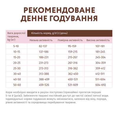 Сухий беззерновий корм для собак усіх порід Optimeal 10 кг (індичка та овочі)