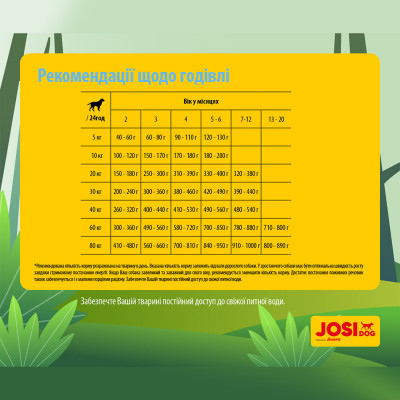 Сухой корм для подрастающих собак безглютена Josera JosiDog Junior 18 кг (домашняя птица) Сухой корм для подрастающих собак безглютена Josera JosiDog Junior 18 кг (домашняя птица)