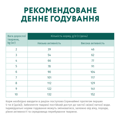 Сухий повнораціонний корм для дорослих собак дрібних порід Optimeal 12 кг (качка) Сухий повнораціонний корм для дорослих собак дрібних порід Optimeal 12 кг (качка)