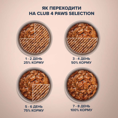 Вологий корм для дорослих собак малих порід собак Club 4 Paws Premium Selection pouch 85 г (лосось та макрель) Вологий корм для дорослих собак малих порід собак Club 4 Paws Premium Selection pouch 85 г (лосось та макрель)