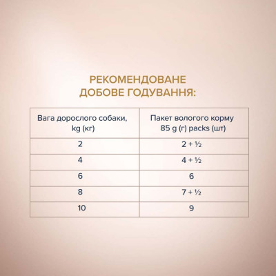 Вологий корм для дорослих собак малих порід собак Club 4 Paws Premium Selection pouch 85 г (лосось та макрель) Вологий корм для дорослих собак малих порід собак Club 4 Paws Premium Selection pouch 85 г (лосось та макрель)