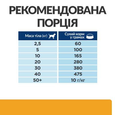 Сухий корм для собак Hill's Prescription Diet c/d 4 кг - курка Сухий корм для собак Hill's Prescription Diet c/d 4 кг - курка