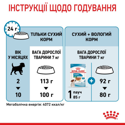 Сухий корм для цуценят дрібних порід Royal Canin Mini Puppy 1,6 кг + 400 г у подарунок (домашня птиця) Сухий корм для цуценят дрібних порід Royal Canin Mini Puppy 1,6 кг + 400 г у подарунок (домашня птиця)