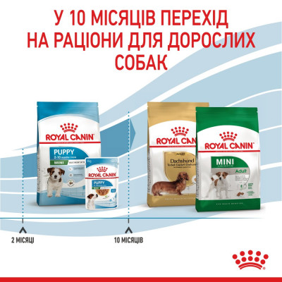 Сухий корм для цуценят дрібних порід Royal Canin Mini Puppy 1,6 кг + 400 г у подарунок (домашня птиця) Сухий корм для цуценят дрібних порід Royal Canin Mini Puppy 1,6 кг + 400 г у подарунок (домашня птиця)