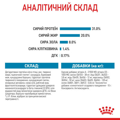 Сухий корм для цуценят дрібних порід Royal Canin Mini Puppy 1,6 кг + 400 г у подарунок (домашня птиця) Сухий корм для цуценят дрібних порід Royal Canin Mini Puppy 1,6 кг + 400 г у подарунок (домашня птиця)
