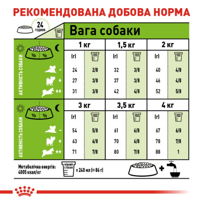 Сухий корм для дорослих собак дрібних порід Royal Canin X-Small Adult 1,5 кг (домашня птиця) Сухий корм для дорослих собак дрібних порід Royal Canin X-Small Adult 1,5 кг (домашня птиця)