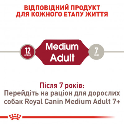 Сухий корм для собак Royal Canin Medium Adult 15 кг (домашня птиця) Сухий корм для собак Royal Canin Medium Adult 15 кг (домашня птиця)