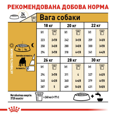 Корм сухий для дорослих собак малих порід Royal Canin Bulldog Adult 12 кг (домашня птиця) Корм сухий для дорослих собак малих порід Royal Canin Bulldog Adult 12 кг (домашня птиця)