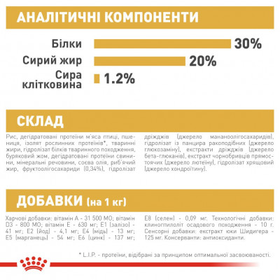 Сухий корм для цуценят та молодих собак породи французький бульдог Royal Canin French Bulldog Puppy 1 кг (домашня птиця) Сухий корм для цуценят та молодих собак породи французький бульдог Royal Canin French Bulldog Puppy 1 кг (домашня птиця)