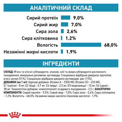 Вологий корм для собак з чутливим травленням Royal Canin Sensitivity Control Duck With Rice 420 г (качка)