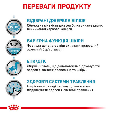 Вологий корм для собак з чутливим травленням Royal Canin Sensitivity Control Duck With Rice 420 г (качка)