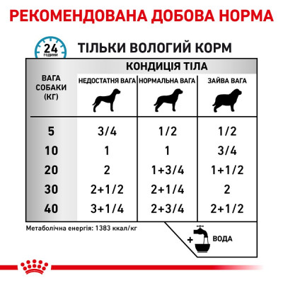 Вологий корм для собак з чутливим травленням Royal Canin Sensitivity Control Duck With Rice 420 г (качка)