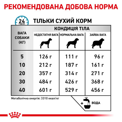 Сухий корм для собак з чутливим травленням Royal Canin Sensitivity Control Chicken With Rice 1,5 кг (домашня птиця) Сухий корм для собак з чутливим травленням Royal Canin Sensitivity Control Chicken With Rice 1,5 кг (домашня птиця)