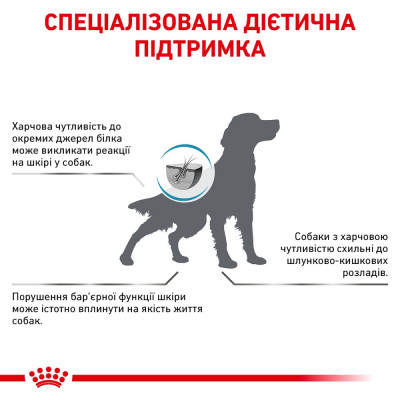 Сухий корм для собак з чутливим травленням Royal Canin Sensitivity Control Chicken With Rice 1,5 кг (домашня птиця) Сухий корм для собак з чутливим травленням Royal Canin Sensitivity Control Chicken With Rice 1,5 кг (домашня птиця)
