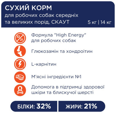 Сухий корм для собак середніх та великих порід Club 4 Paws Premium Scout 14 кг (курка)