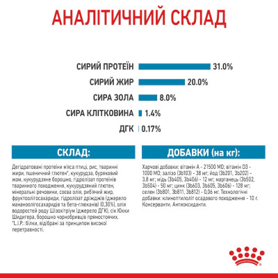 Сухий корм для цуценят дрібних порід Royal Canin Mini Puppy 800 г (домашня птиця) Сухий корм для цуценят дрібних порід Royal Canin Mini Puppy 800 г (домашня птиця)