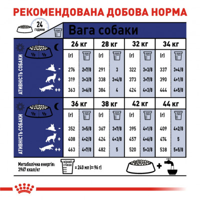 Сухой корм для взрослых собак крупных пород Royal Canin Maxi Adult | 15 + 3 кг в подарок (домашняя птица) Сухой корм для взрослых собак крупных пород Royal Canin Maxi Adult | 15 + 3 кг в подарок (домашняя птица)