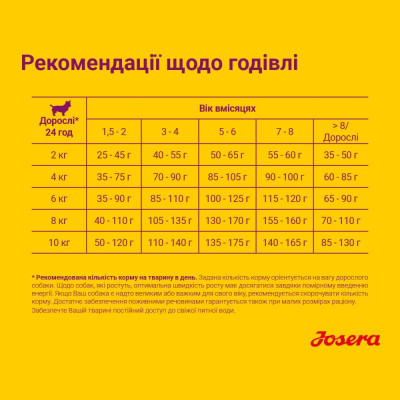 Сухий корм для підростаючих собак дрібних порід Josera MiniJunior 15 кг (качка та лосось) Сухий корм для підростаючих собак дрібних порід Josera MiniJunior 15 кг (качка та лосось)