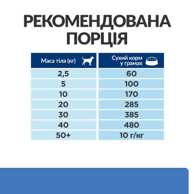 Сухий корм для собак Hill’s Prescription Diet Derm Complete 4 кг Сухий корм для собак Hill’s Prescription Diet Derm Complete 4 кг