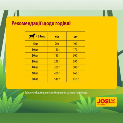 Сухий корм для дорослих собак Josera JosiDog Regular 15 кг (домашня птиця) Сухий корм для дорослих собак Josera JosiDog Regular 15 кг (домашня птиця)