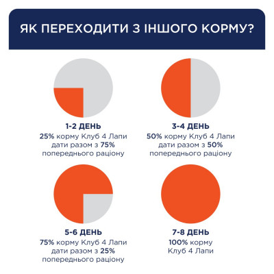Сухий корм для дорослих собак великих порід Club 4 Paws Premium 14 кг (качка) Сухий корм для дорослих собак великих порід Club 4 Paws Premium 14 кг (качка)