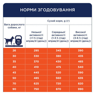 Сухий корм для дорослих собак великих порід Club 4 Paws Premium 14 кг (качка) Сухий корм для дорослих собак великих порід Club 4 Paws Premium 14 кг (качка)