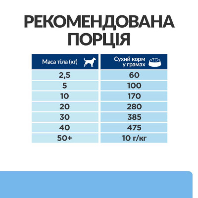 Сухой корм для собак Hill’s Prescription Diet Derm Defense 1,5 кг - курица Сухой корм для собак Hill’s Prescription Diet Derm Defense 1,5 кг - курица