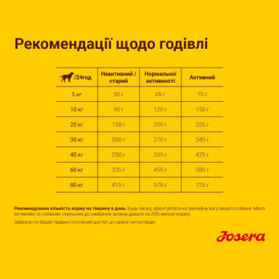 Сухий корм для дорослих собак зі зниженою потребою в енергії Josera Balance 15 кг (домашня птиця) Сухий корм для дорослих собак зі зниженою потребою в енергії Josera Balance 15 кг (домашня птиця)