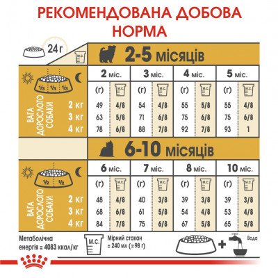 Сухий корм для цуценят породи йоркширський тер'єр Royal Canin Yorkshire Puppy 1,2 кг + 300 г у подарунок (домашня птиця) Сухий корм для цуценят породи йоркширський тер'єр Royal Canin Yorkshire Puppy 1,2 кг + 300 г у подарунок (домашня птиця)