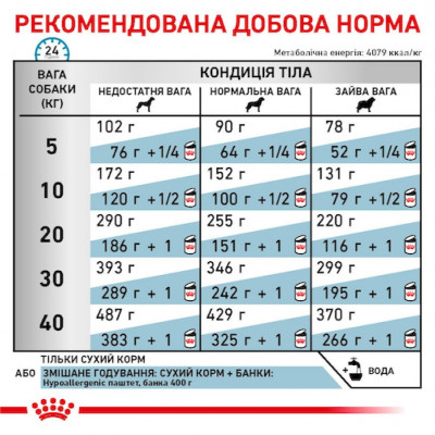 Сухий корм для собак, при харчовій алергії Royal Canin Hypoallergenic 14 кг (домашня птиця) Сухий корм для собак, при харчовій алергії Royal Canin Hypoallergenic 14 кг (домашня птиця)