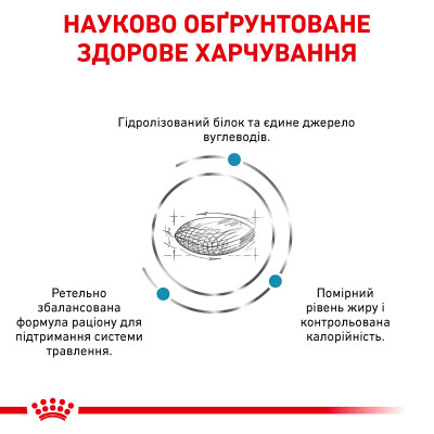 Сухий корм для собак, при захворюваннях шлунково-кишкового тракту Royal Canin Hypoallergenic Moderate Calorie Dog 14 кг (домашня птиця)