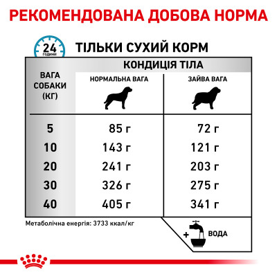 Сухий корм для собак, при захворюваннях шлунково-кишкового тракту Royal Canin Hypoallergenic Moderate Calorie Dog 14 кг (домашня птиця)