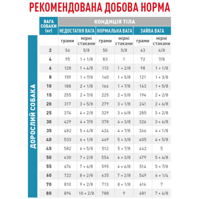 Сухий корм для собак, при захворюваннях шлунково-кишкового тракту Royal Canin Hypoallergenic Moderate Calorie Dog 14 кг (домашня птиця)