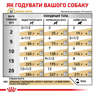 Вологий корм для літніх собак, при захворюваннях сечовивідних шляхів Royal Canin Urinary S/O Ageing 7+ pouche, 85 г (домашня птиця) Вологий корм для літніх собак, при захворюваннях сечовивідних шляхів Royal Canin Urinary S/O Ageing 7+ pouche, 85 г (домашня птиця)
