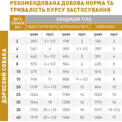 Вологий корм для літніх собак, при захворюваннях сечовивідних шляхів Royal Canin Urinary S/O Ageing 7+ pouche, 85 г (домашня птиця) Вологий корм для літніх собак, при захворюваннях сечовивідних шляхів Royal Canin Urinary S/O Ageing 7+ pouche, 85 г (домашня птиця)