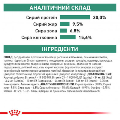 Сухий корм для собак дрібних порід із зайвою вагою Royal Canin Satiety Weight Management Small Dogs 1,5 кг (домашня птиця) Сухий корм для собак дрібних порід із зайвою вагою Royal Canin Satiety Weight Management Small Dogs 1,5 кг (домашня птиця)