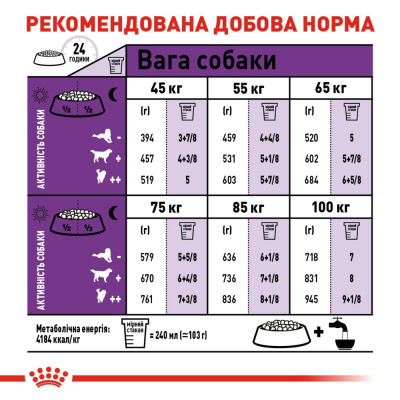 Сухий корм для дорослих собак гігантських порід Royal Canin Giant Adult | 15 + 3 кг у подарунок (домашня птиця) Сухий корм для дорослих собак гігантських порід Royal Canin Giant Adult | 15 + 3 кг у подарунок (домашня птиця)