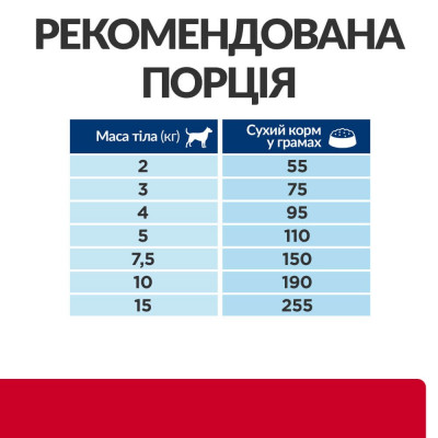 Сухий корм для собак Hill's Prescription Diet i/d Stress Mini 1 кг - курка Сухий корм для собак Hill's Prescription Diet i/d Stress Mini 1 кг - курка