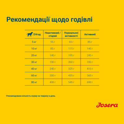 Сухий корм для собак для зниження харчової непереносимості Josera Hypoallergenic 15 кг (домашня птиця) Сухий корм для собак для зниження харчової непереносимості Josera Hypoallergenic 15 кг (домашня птиця)
