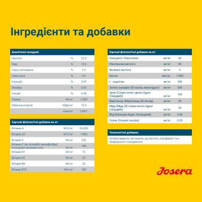 Сухий корм для собак для зниження харчової непереносимості Josera Hypoallergenic 15 кг (домашня птиця) Сухий корм для собак для зниження харчової непереносимості Josera Hypoallergenic 15 кг (домашня птиця)