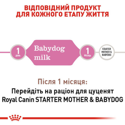 Замінник молока для собак Royal Canin Babydog Milk | 2 кг Замінник молока для собак Royal Canin Babydog Milk | 2 кг